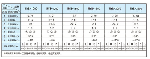 新鄉(xiāng)搖擺篩